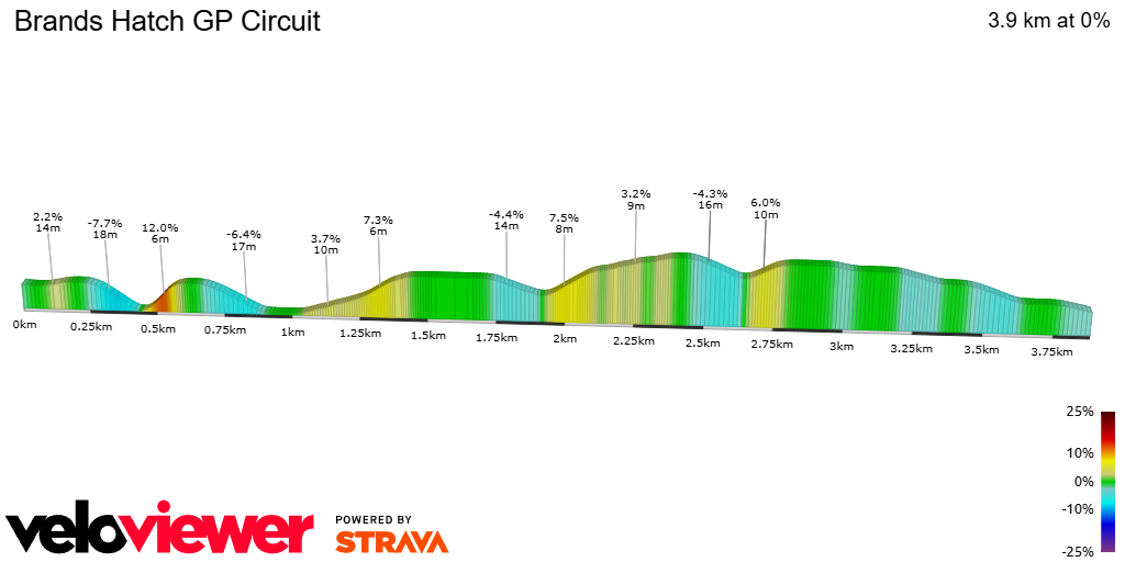 2D Elevation profile image for Brands Hatch GP Circuit