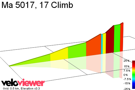 2D Elevation profile image for Ma 5017, 17 Climb