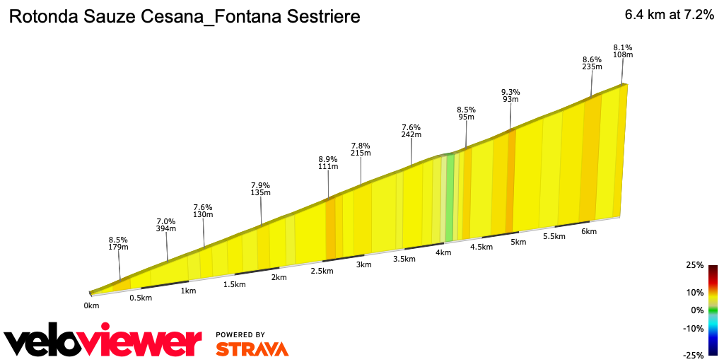 2D Elevation profile image for Rotonda Sauze Cesana_Fontana Sestriere