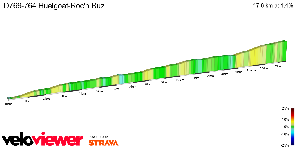 2D Elevation profile image for D769-764 Huelgoat-Roc'h Ruz