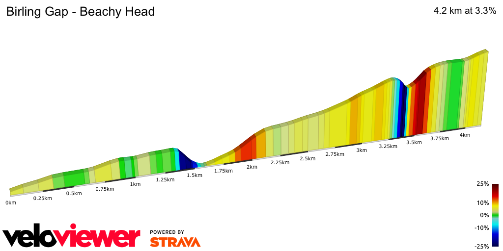 2D Elevation profile image for Birling Gap - Beachy Head