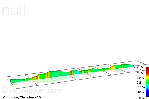 2D Elevation profile image for Kenmore - Showgrounds - Moggill Road