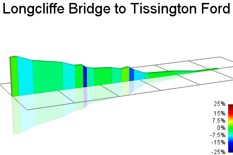 2D Elevation profile image for Longcliffe Bridge to Tissington Ford Descent