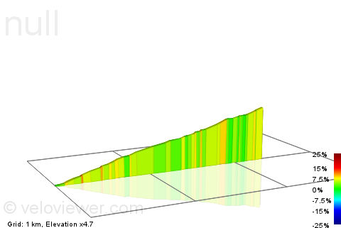 2D Elevation profile image for Via Tuscolana, 15 Climb