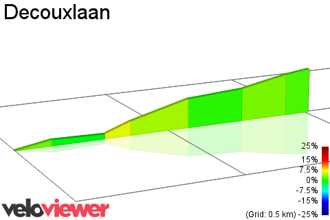 2D Elevation profile image for Decouxlaan