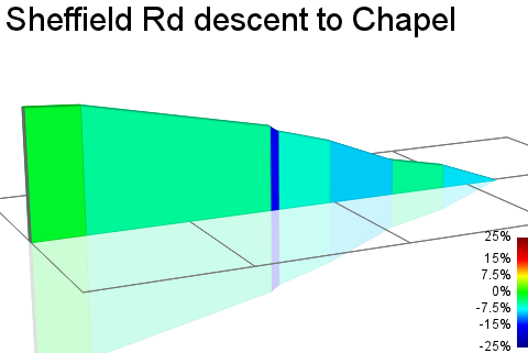2D Elevation profile image for Sheffield Rd descent to Chapel 