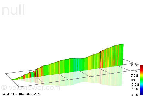 2D Elevation profile image for Hathersage to Stony Ridge