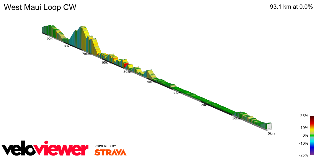 2D Elevation profile image for West Maui Loop CW