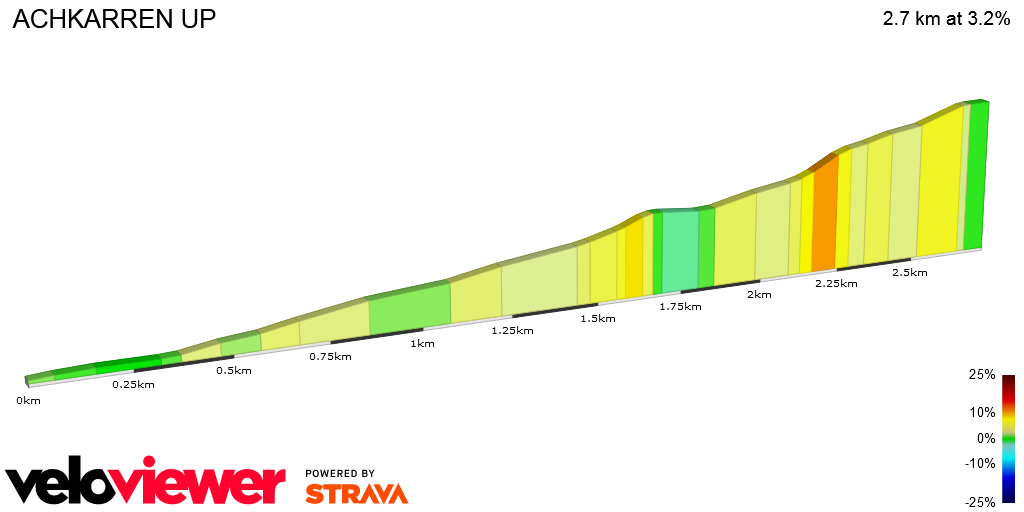 2D Elevation profile image for ACHKARREN UP
