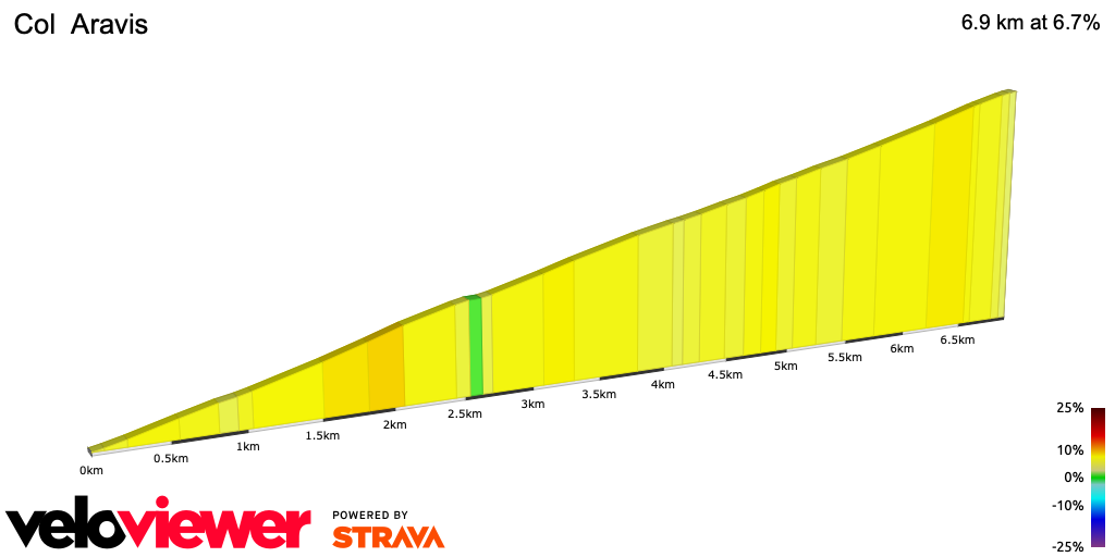 2D Elevation profile image for Col  Aravis