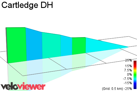 2D Elevation profile image for Cartledge DH