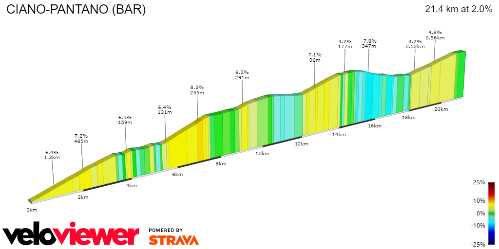2D Elevation profile image for CIANO-PANTANO (BAR)