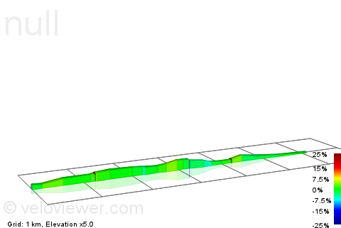 2D Elevation profile image for Nikebatteriet fra vålersiden