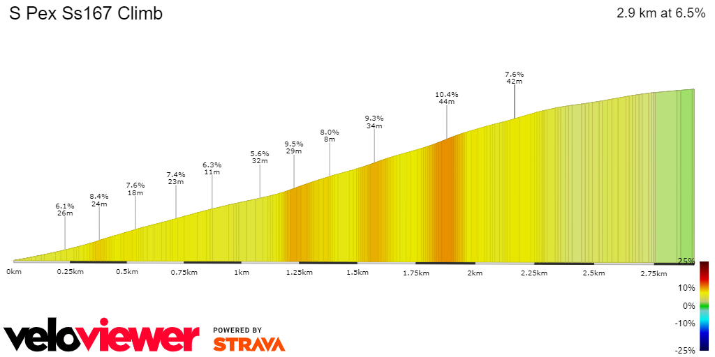 2D Elevation profile image for S Pex Ss167 Climb
