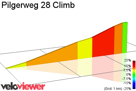 2D Elevation profile image for Pilgerweg 28 Climb