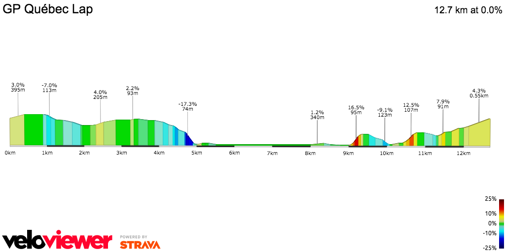 2D Elevation profile image for GP Québec Lap