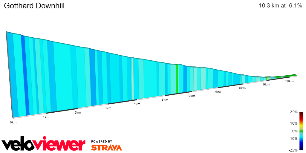 2D Elevation profile image for Gotthard Downhill