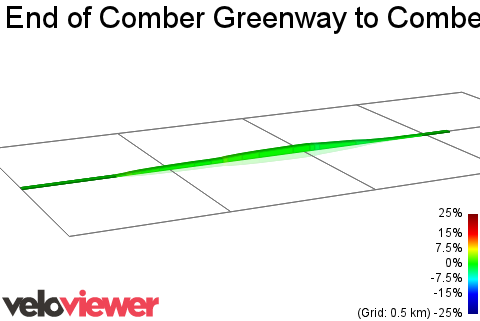 2D Elevation profile image for End of Comber Greenway to Comber Roundabout