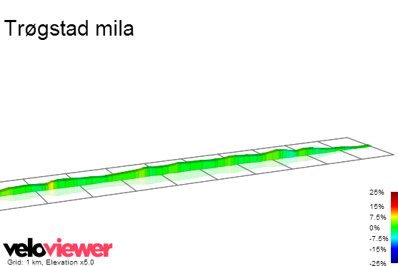 2D Elevation profile image for Trøgstad mila