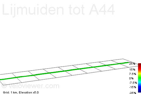 2D Elevation profile image for Lijmuiden tot A44
