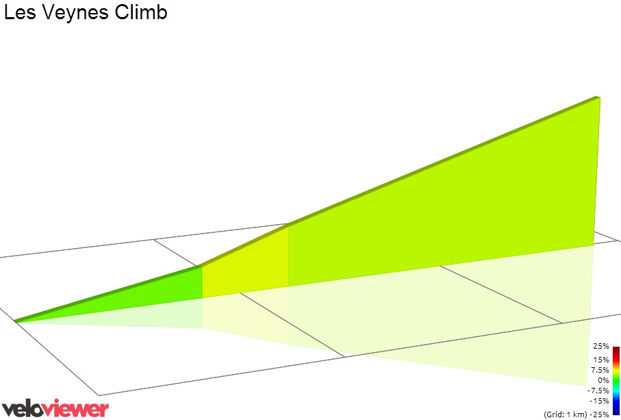 2D Elevation profile image for Côte du Saule-d'Oingt