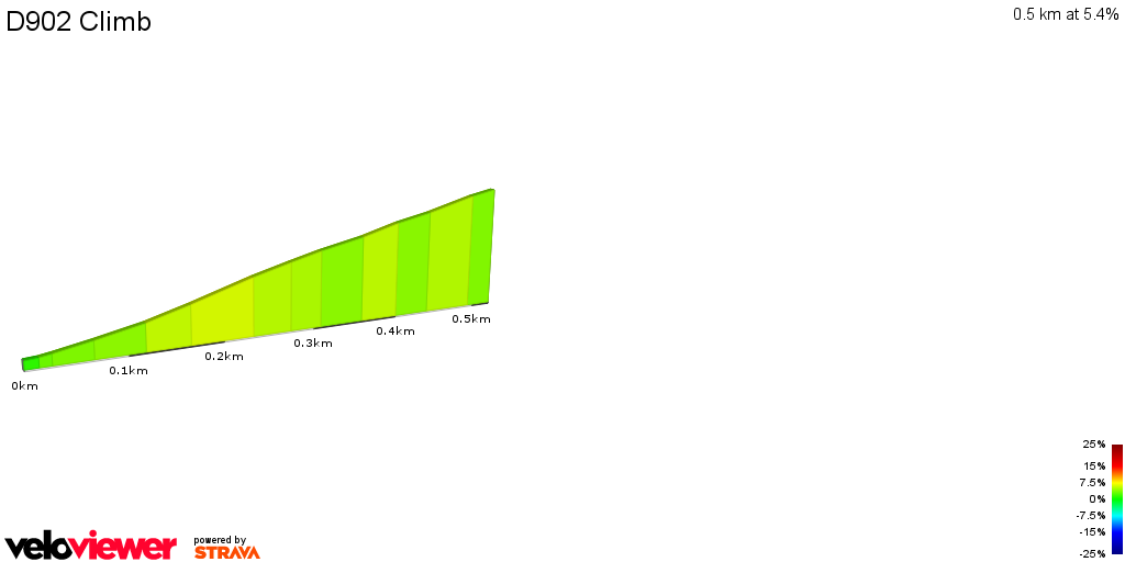2D Elevation profile image for D902 Climb