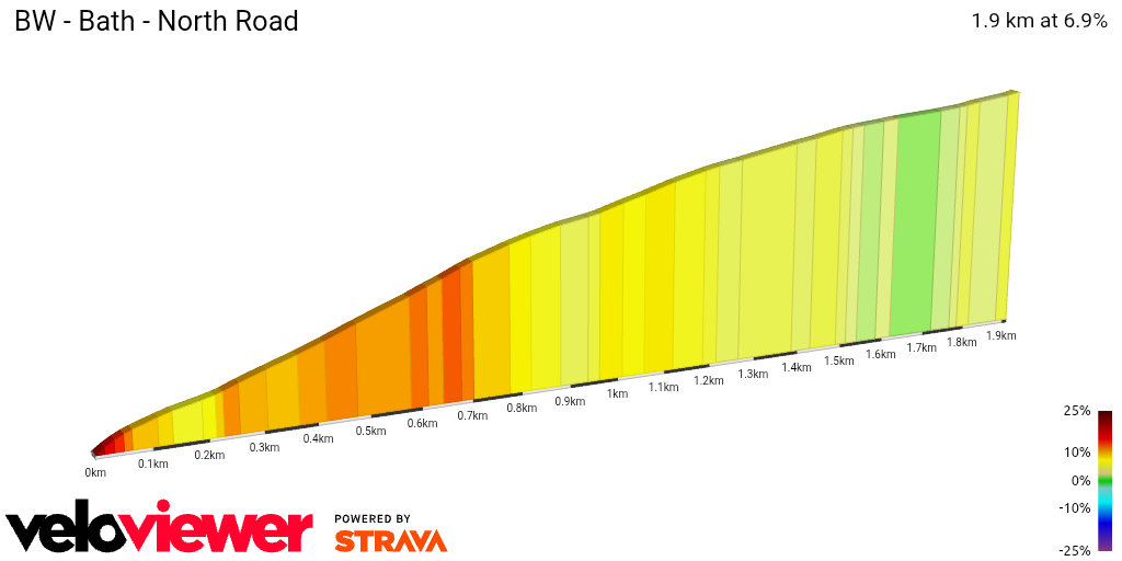 2D Elevation profile image for BW - Bath - North Road