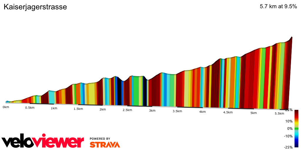 2D Elevation profile image for Kaiserjagerstrasse