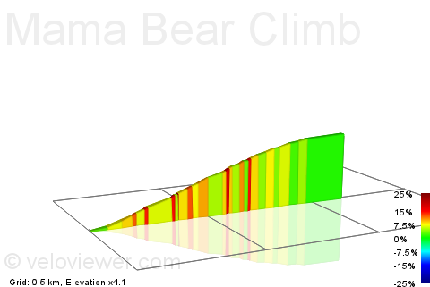 2D Elevation profile image for Mama Bear Climb