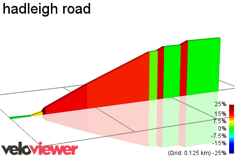 2D Elevation profile image for hadleigh road