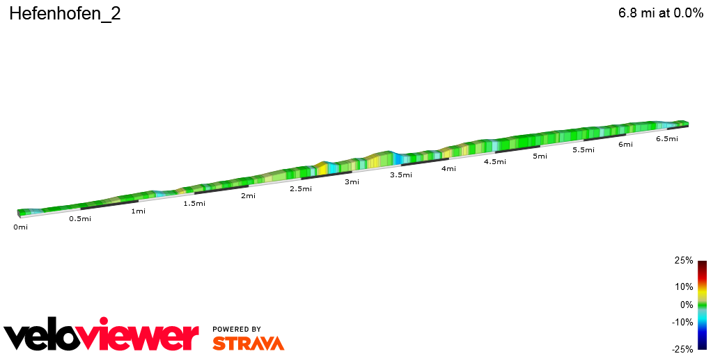 2D Elevation profile image for Hefenhofen_2