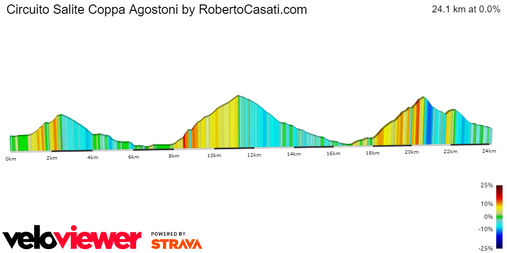 2D Elevation profile image for Circuito Salite Coppa Agostoni by RobertoCasati.com