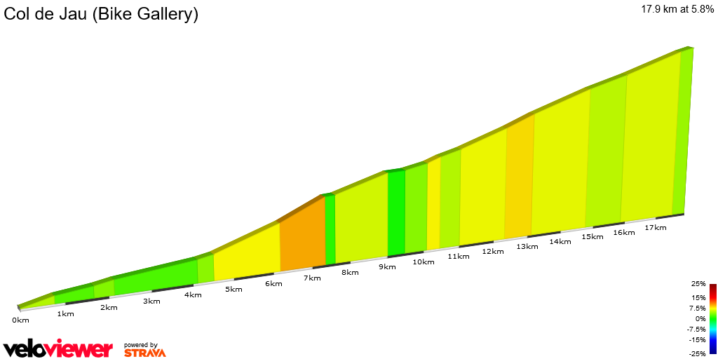 2D Elevation profile image for Col de Jau (Bike Gallery)