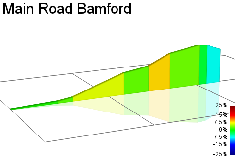2D Elevation profile image for Main Road Bamford