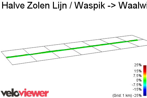 2D Elevation profile image for Halve Zolen Lijn / Waspik -> Waalwijk