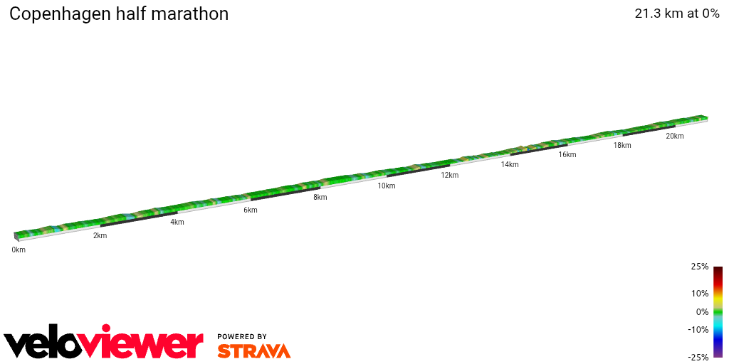 2D Elevation profile image for Copenhagen half marathon