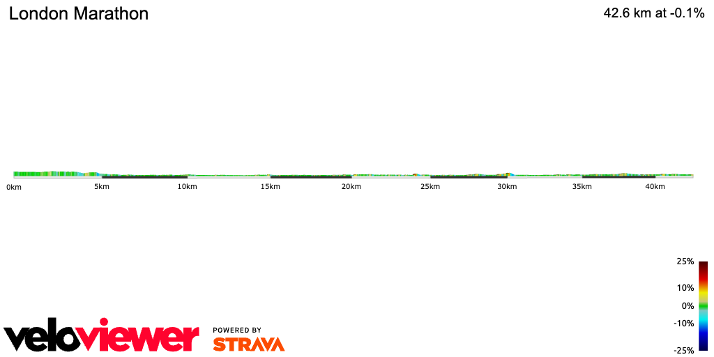 2D Elevation profile image for London Marathon