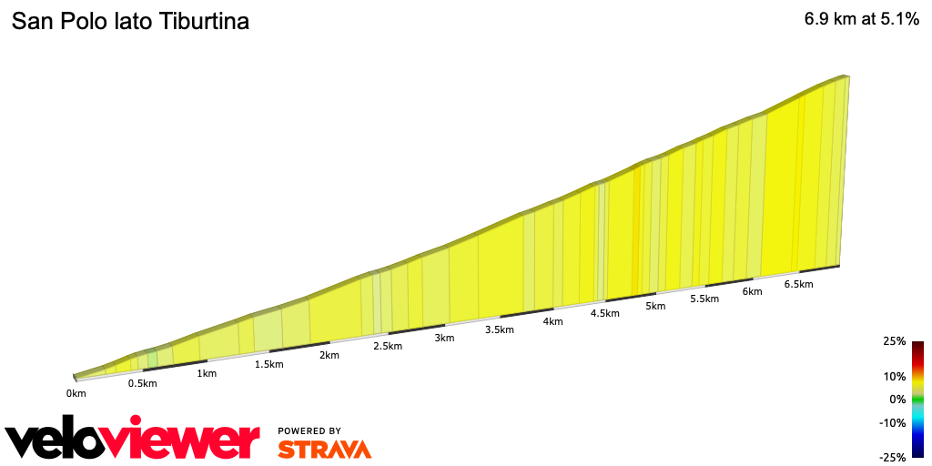2D Elevation profile image for San Polo lato Tiburtina