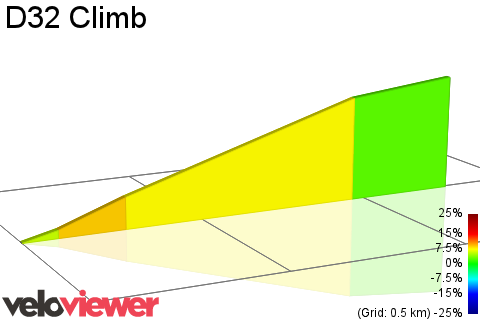 2D Elevation profile image for D32 Climb