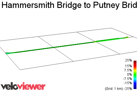 2D Elevation profile image for Hammersmith Bridge to Putney Bridge