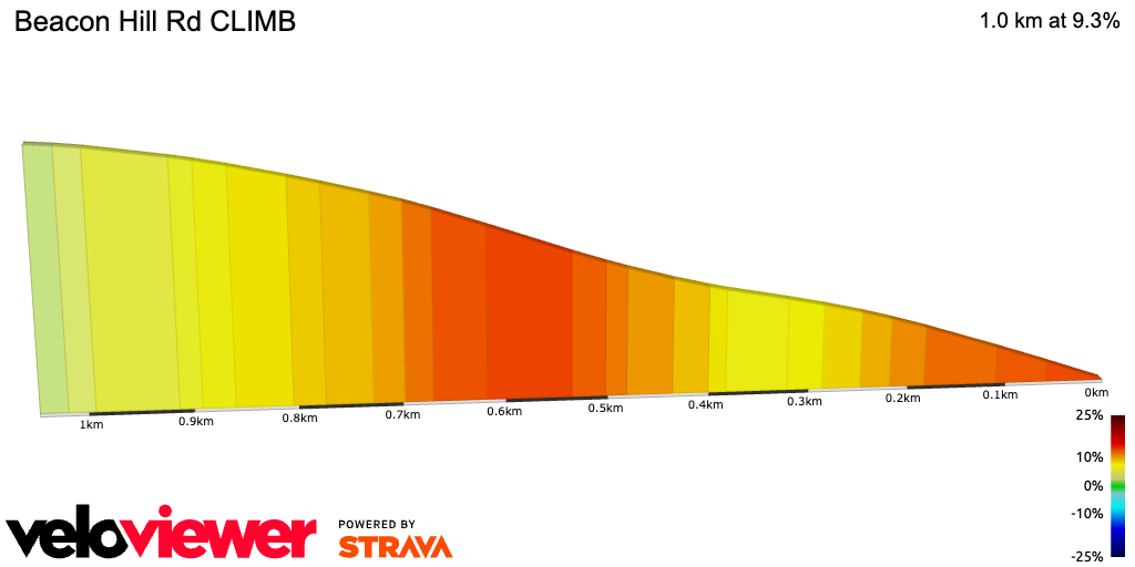 2D Elevation profile image for Beacon Hill Rd CLIMB