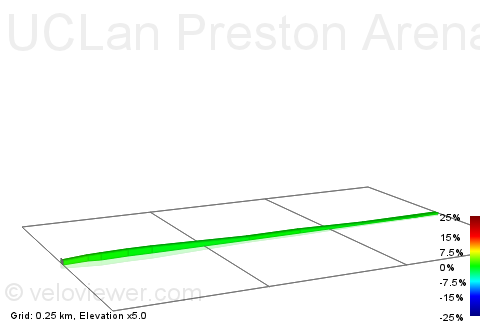 2D Elevation profile image for UCLan Preston Arena Cycle track short circuit