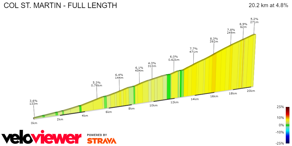 2D Elevation profile image for COL ST. MARTIN - FULL LENGTH