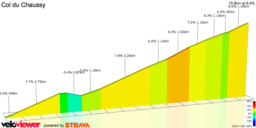 2D Elevation profile image for Col du Chaussy