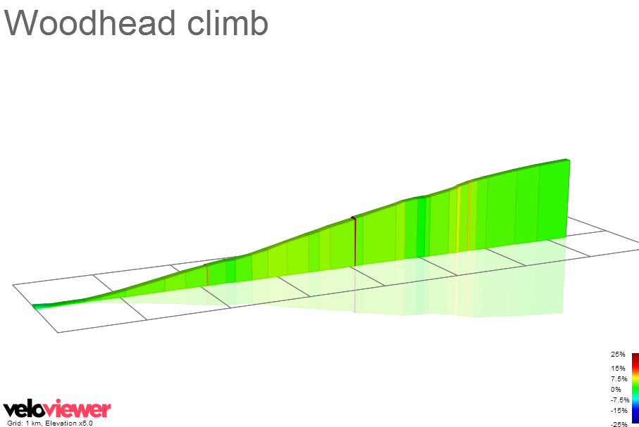2D Elevation profile image for Woodhead climb