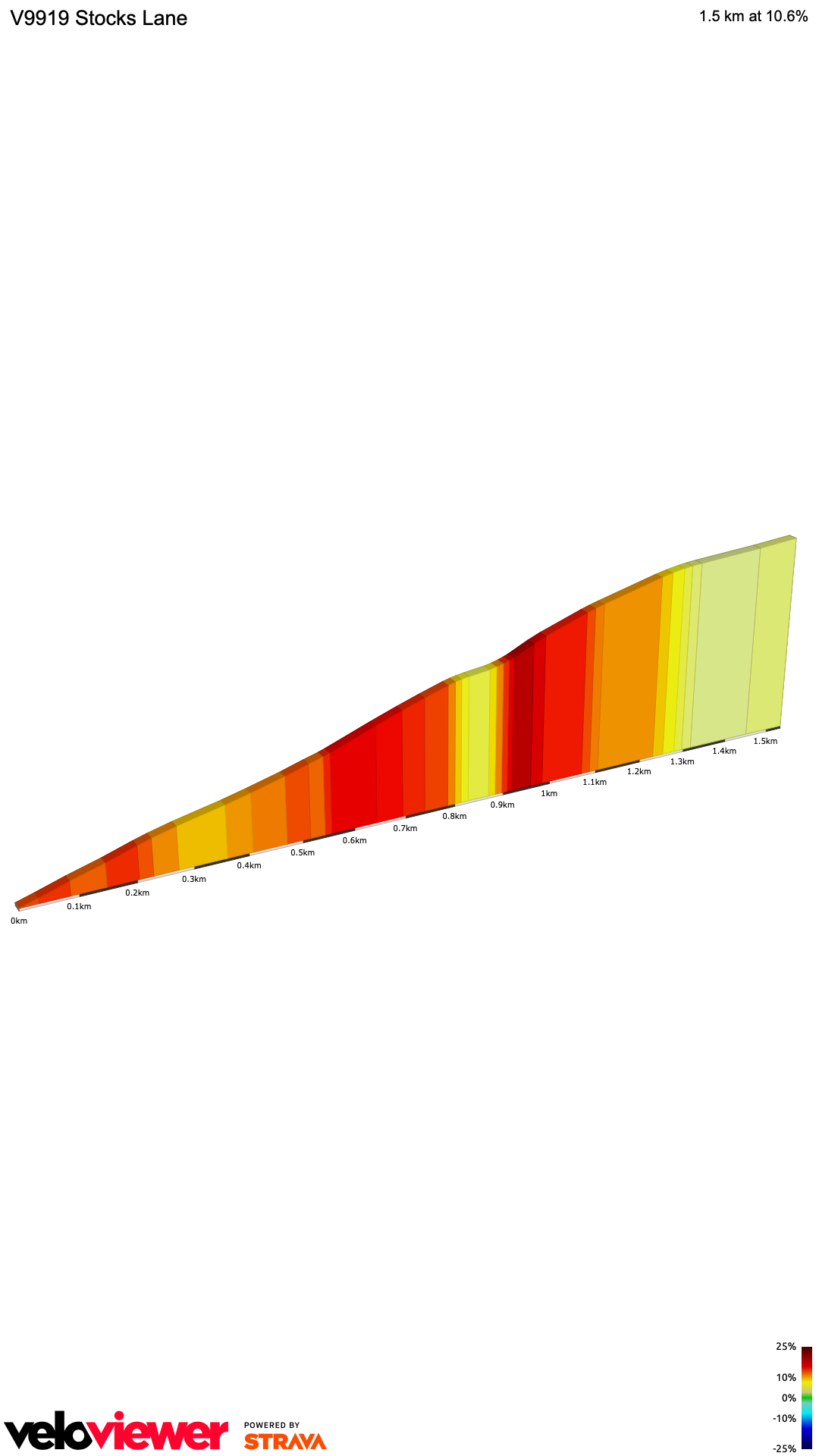 2D Elevation profile image for V9919 Stocks Lane