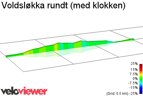 2D Elevation profile image for Voldsløkka rundt (med klokken)