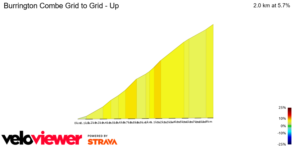 2D Elevation profile image for Burrington Combe Grid to Grid - Up