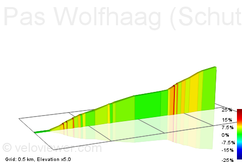 2D Elevation profile image for Pas Wolfhaag (Schutterweg)
