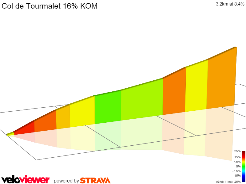 2D Elevation profile image for Col de Tourmalet 16% KOM